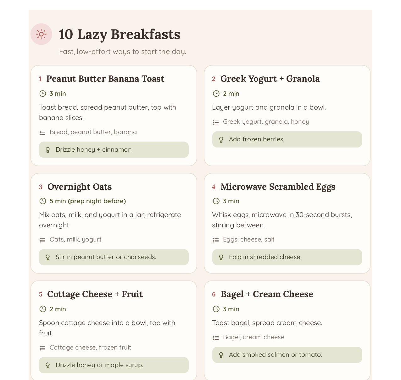 10 Lazy Breakfasts page from the guide