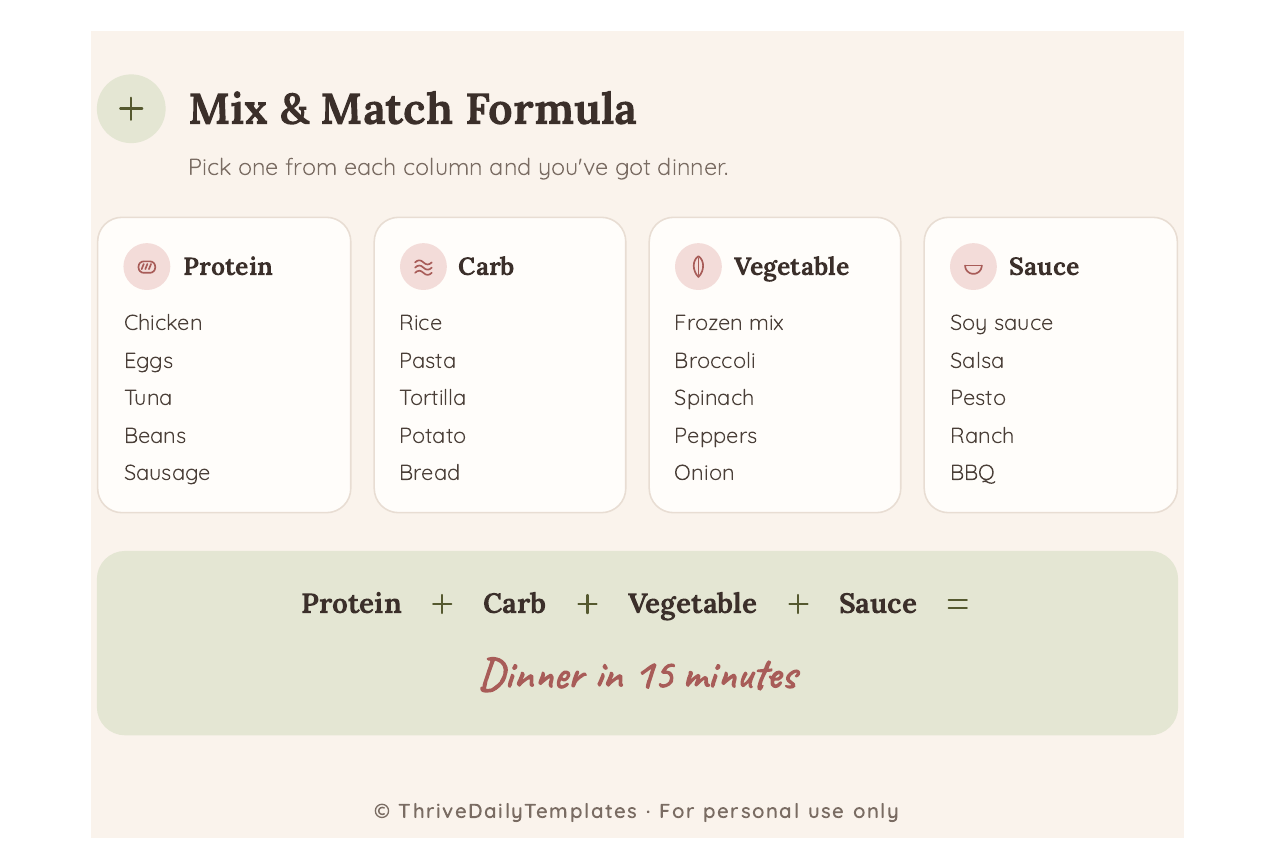 Mix and match dinner formula page from the guide